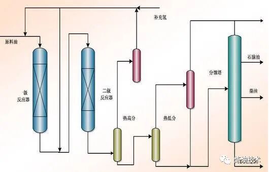 值得收藏！中石化的32种石油炼制技术！的图21