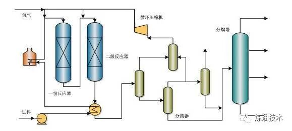 值得收藏！中石化的32种石油炼制技术！的图10