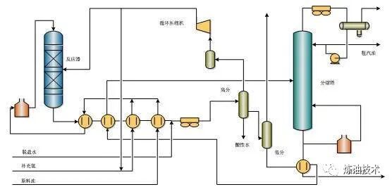 值得收藏！中石化的32种石油炼制技术！的图12