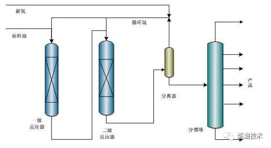 值得收藏！中石化的32种石油炼制技术！的图15