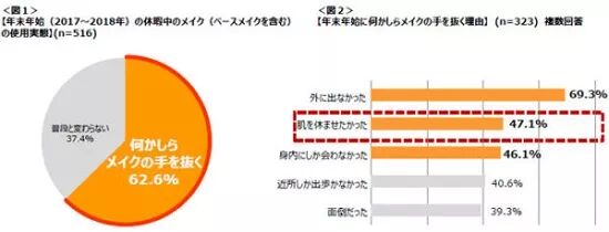 日本皮膚專家提倡在家不出門也要堅持化粧 滬江日語 微文庫