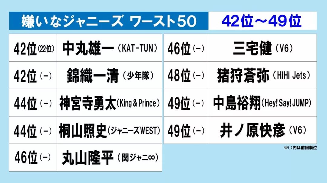 二宫和也成为 日本人讨厌的男性偶像 其缘由居然和木村拓哉有关系 沪江日语 微信公众号文章阅读 Wemp