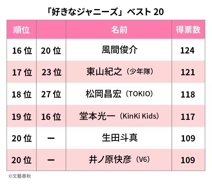二宫和也成为 日本人讨厌的男性偶像 其缘由居然和木村拓哉有关系 自由微信 Freewechat