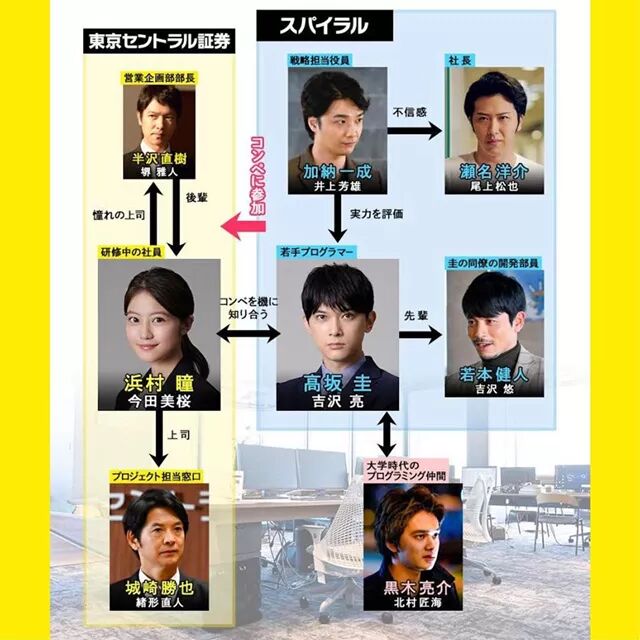 吉沢亮主演 堺雅人 及川光博出演 半泽直树 特别篇 东莞新闻