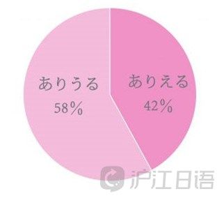 あり得る 竟然不讀作 ありえる 滬江日語 微文庫