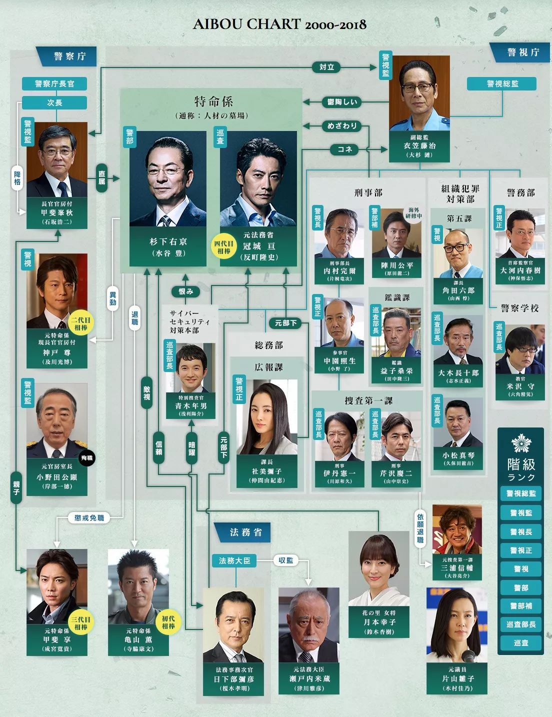 播了15年 曾霸佔年度收視前三位 這部日劇人氣爆棚的原因是 滬江日語 微文庫