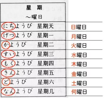 唱五十音的小萌妹又来了这次教你记住日本的星期 标日电子叔 微信公众号文章阅读 Wemp