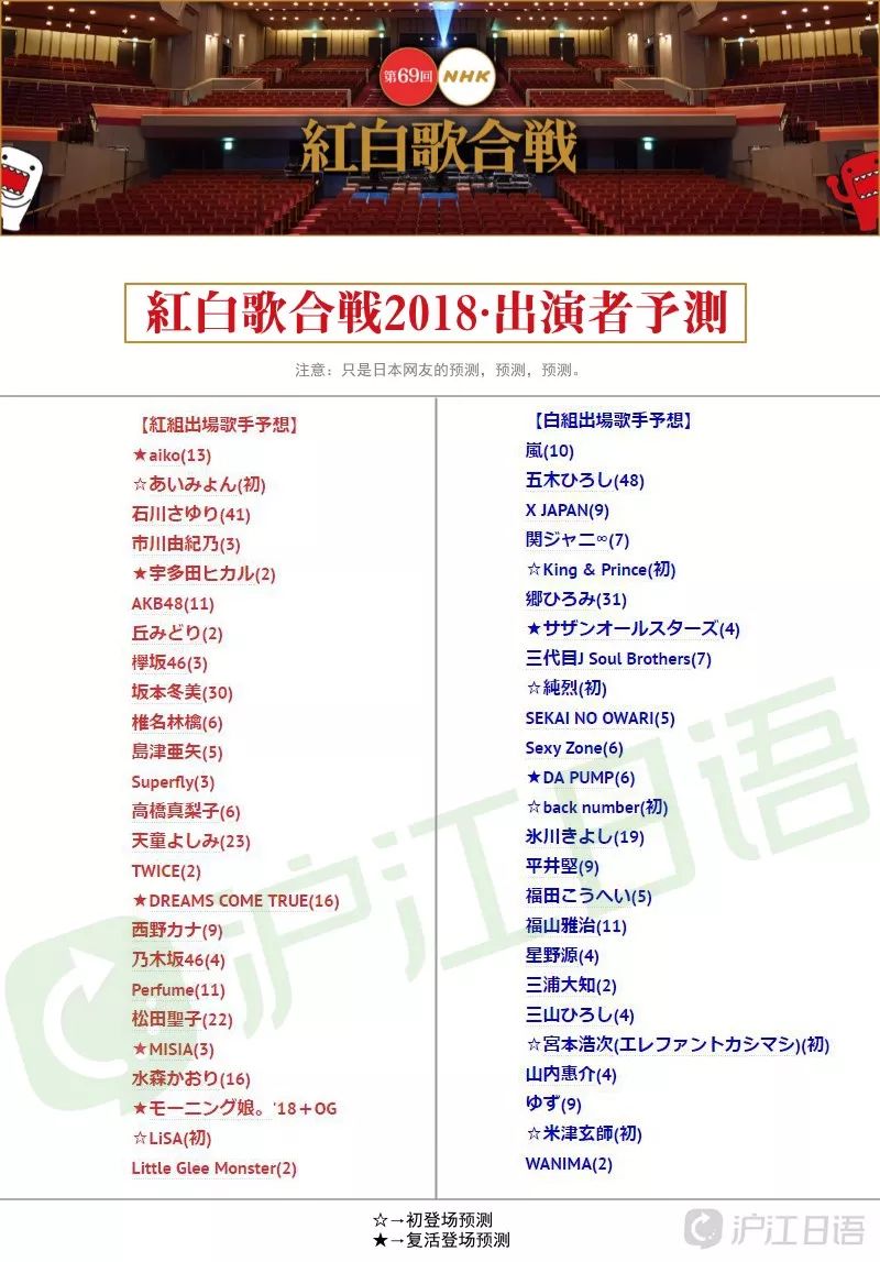 18年日本紅白歌會出場名單大預測 滬江日語 微文庫