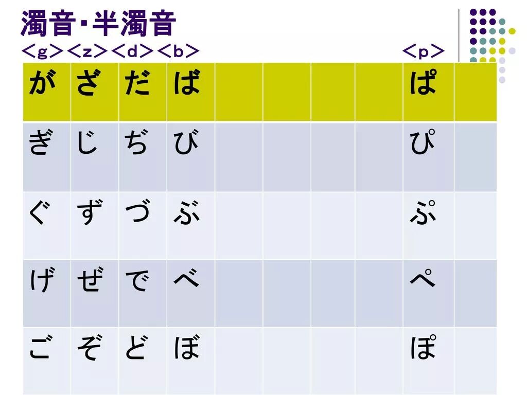 你真的知道日語 濁音 是什麼意思嗎 滬江日語 微文庫