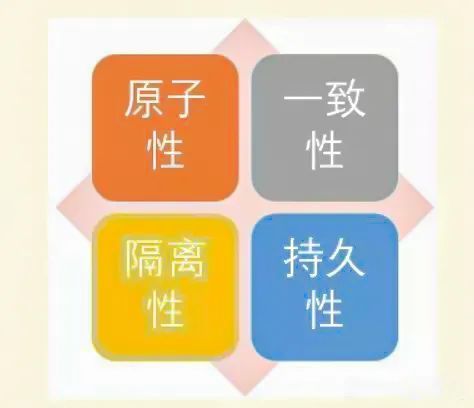 深圳Java培训深圳软件测试培训