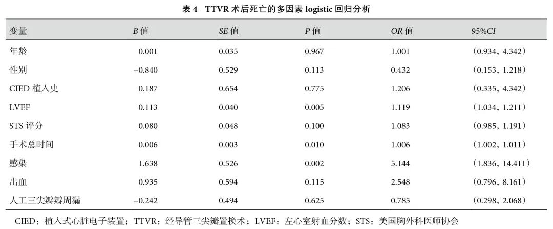 什么是电极导管经导管三尖瓣置换术治疗电极导线相关三尖瓣反流临床疗效的多中心回顾性队列研究_https://www.jmylbn.com_新闻资讯_第10张