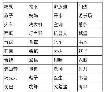 方法大于努力！这个记忆方法，小孩都适用