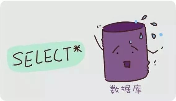 你还在 Select * 吗？ 