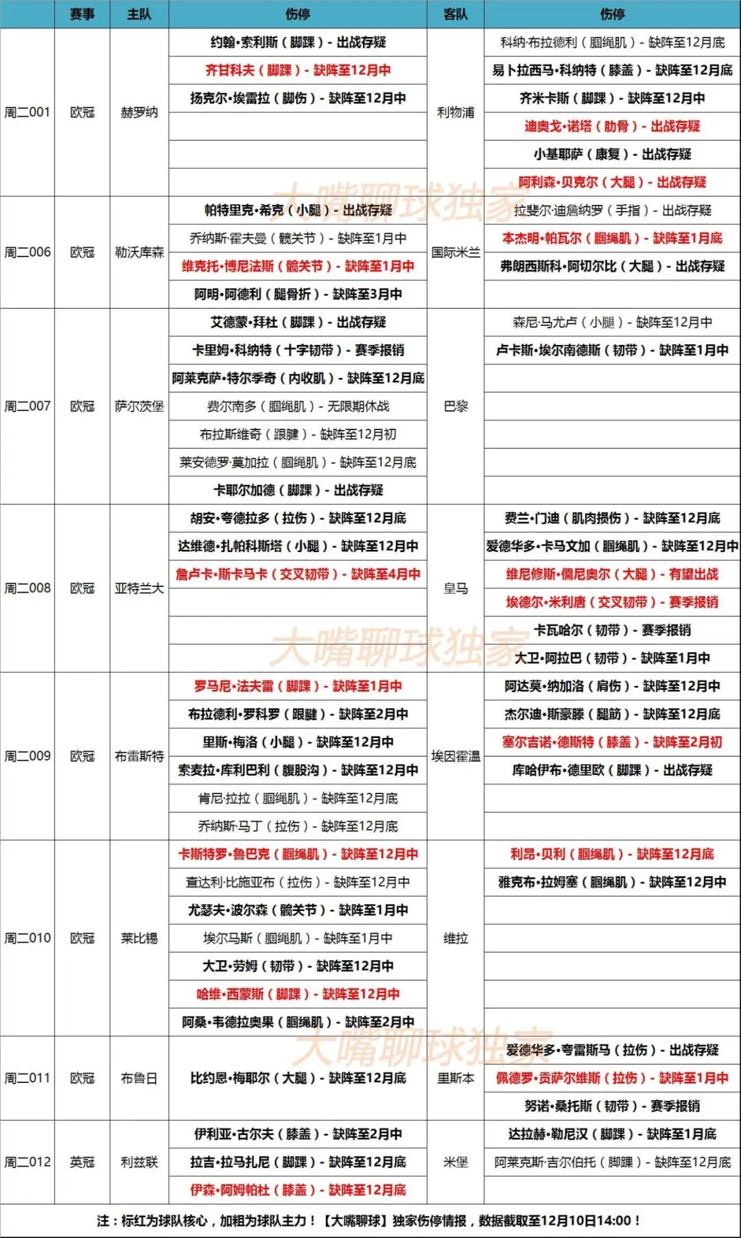 皇马欧冠3连冠_皇马欧冠_皇马欧冠冠军