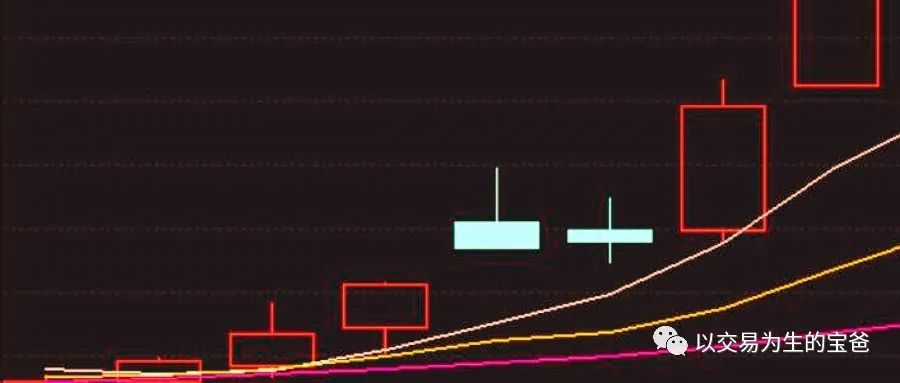 qq股票均线为什么没有20日均线