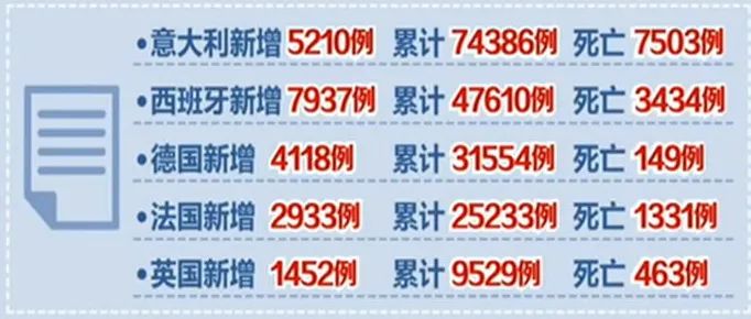 全球确诊46万例 我却第一次读懂了中国 新华侨网