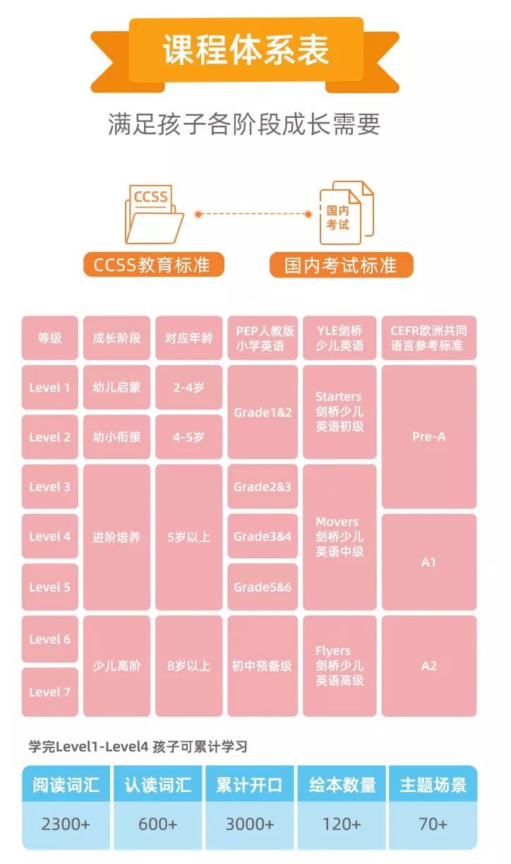 打卡0元学 海底小纵队学英语552课时两年课 财商每日早知道 微信公众号文章阅读 Wemp