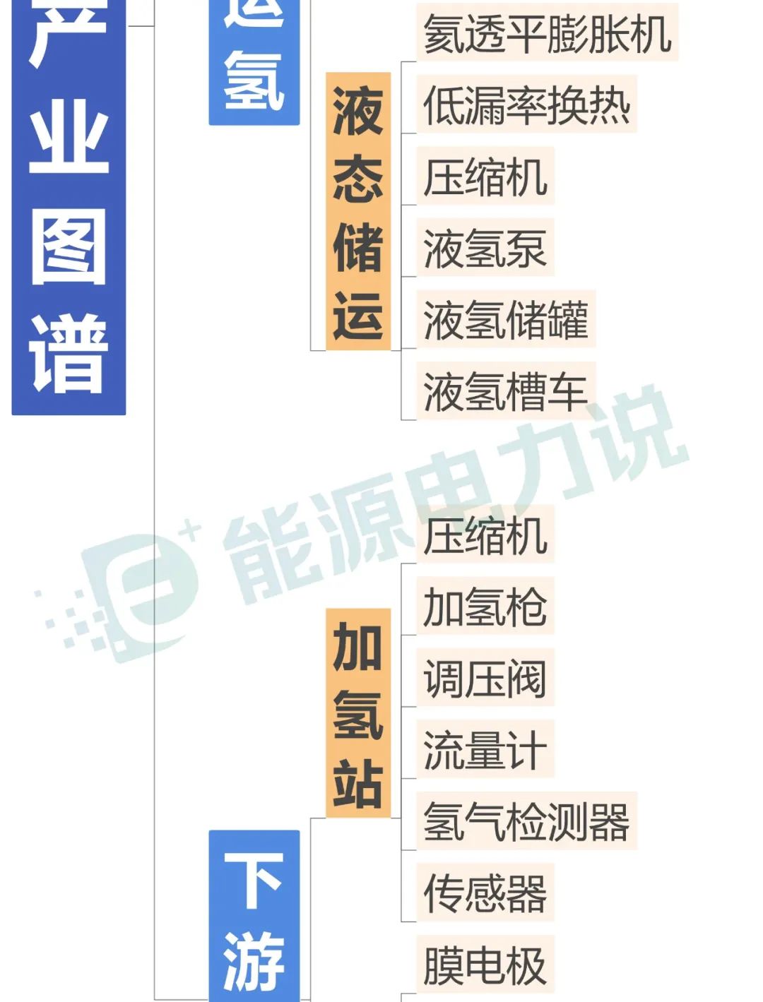 氢储能技术路线图谱的图5