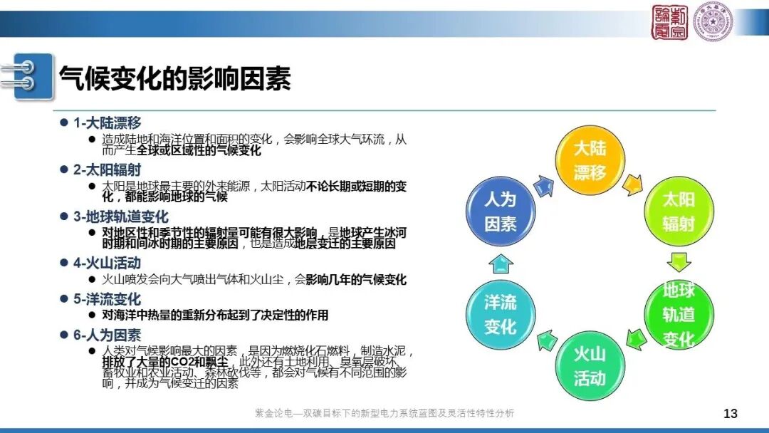 分享 | 新型電力系統(tǒng)藍(lán)圖的圖13