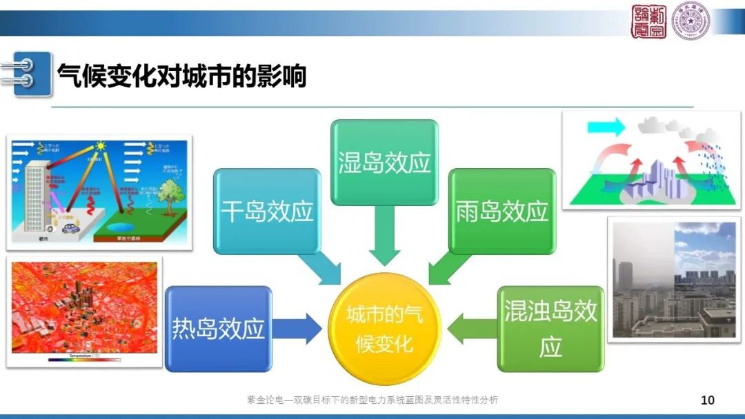 分享 | 新型電力系統(tǒng)藍(lán)圖的圖10