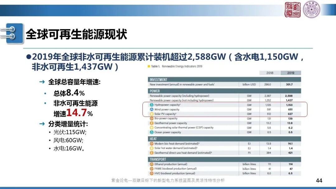 分享 | 新型電力系統(tǒng)藍(lán)圖的圖44