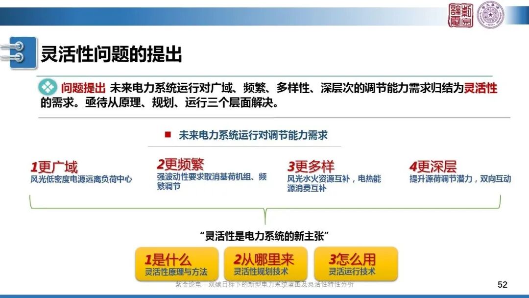 分享 | 新型電力系統(tǒng)藍(lán)圖的圖52