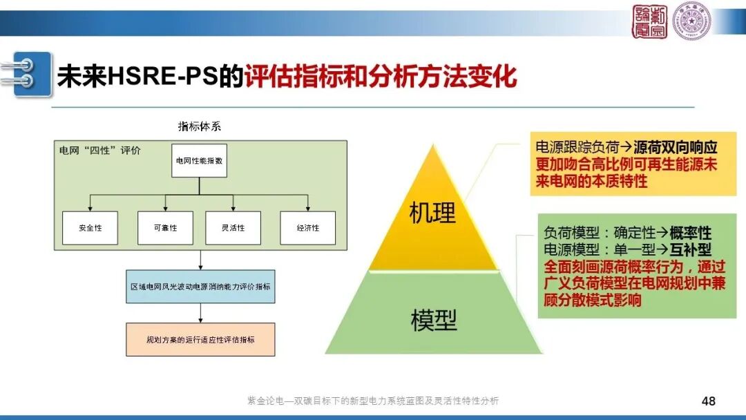 分享 | 新型電力系統(tǒng)藍(lán)圖的圖48