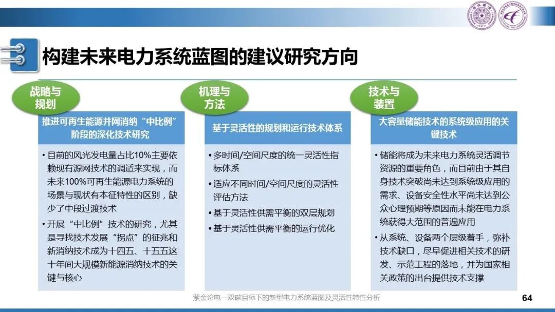 分享 | 新型電力系統(tǒng)藍(lán)圖的圖64