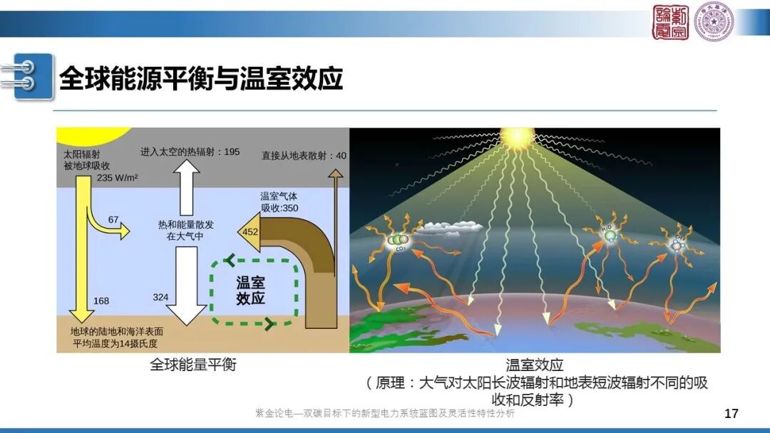 分享 | 新型電力系統(tǒng)藍(lán)圖的圖17