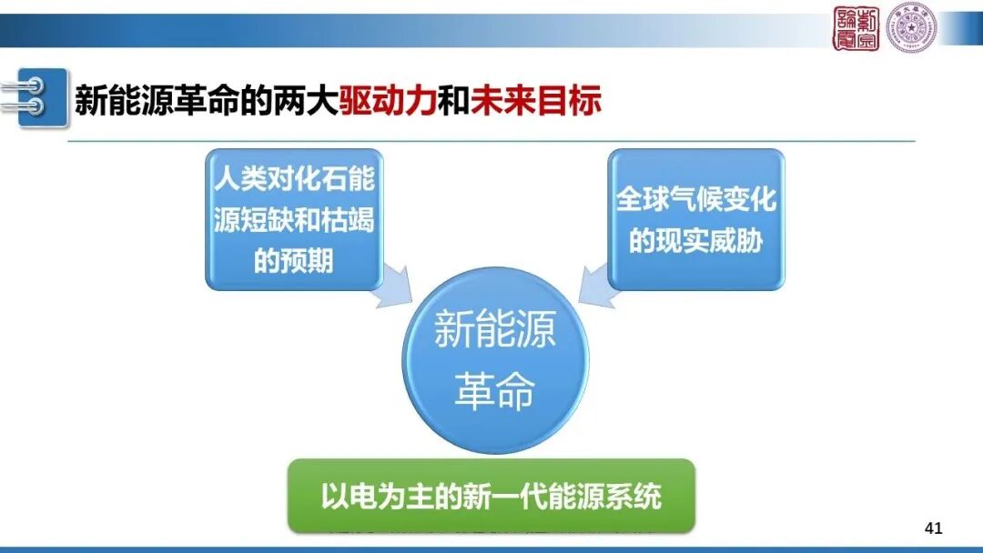 分享 | 新型電力系統(tǒng)藍(lán)圖的圖41