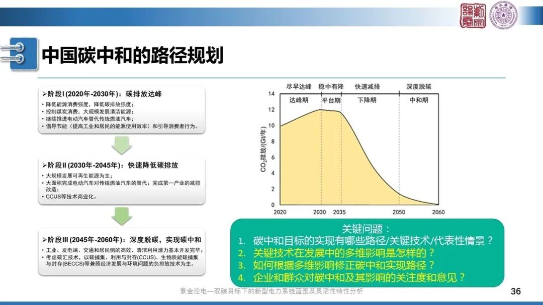 分享 | 新型電力系統(tǒng)藍(lán)圖的圖36