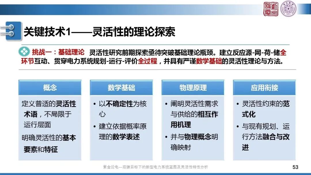 分享 | 新型電力系統(tǒng)藍(lán)圖的圖53