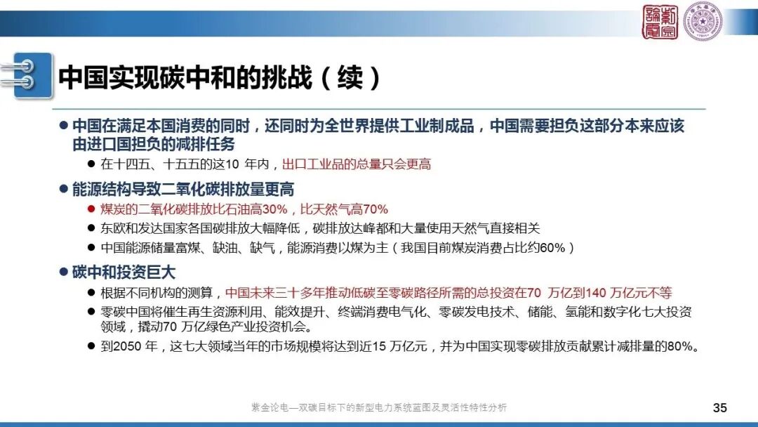 分享 | 新型電力系統(tǒng)藍(lán)圖的圖35