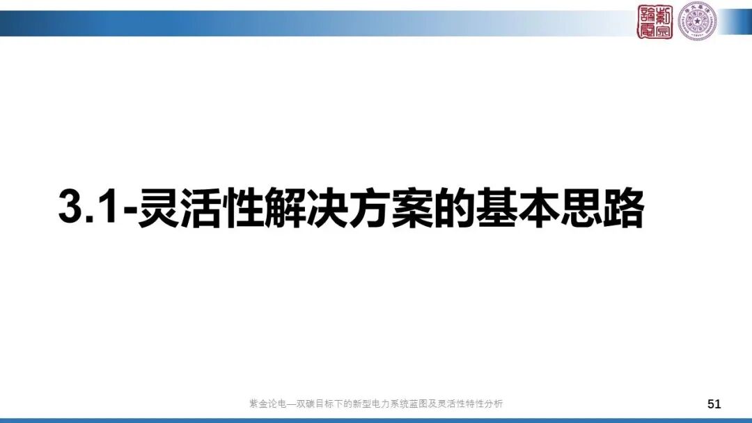 分享 | 新型電力系統(tǒng)藍(lán)圖的圖51