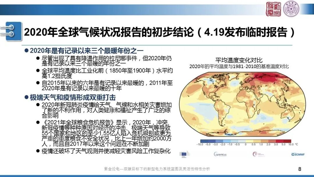 分享 | 新型電力系統(tǒng)藍(lán)圖的圖8