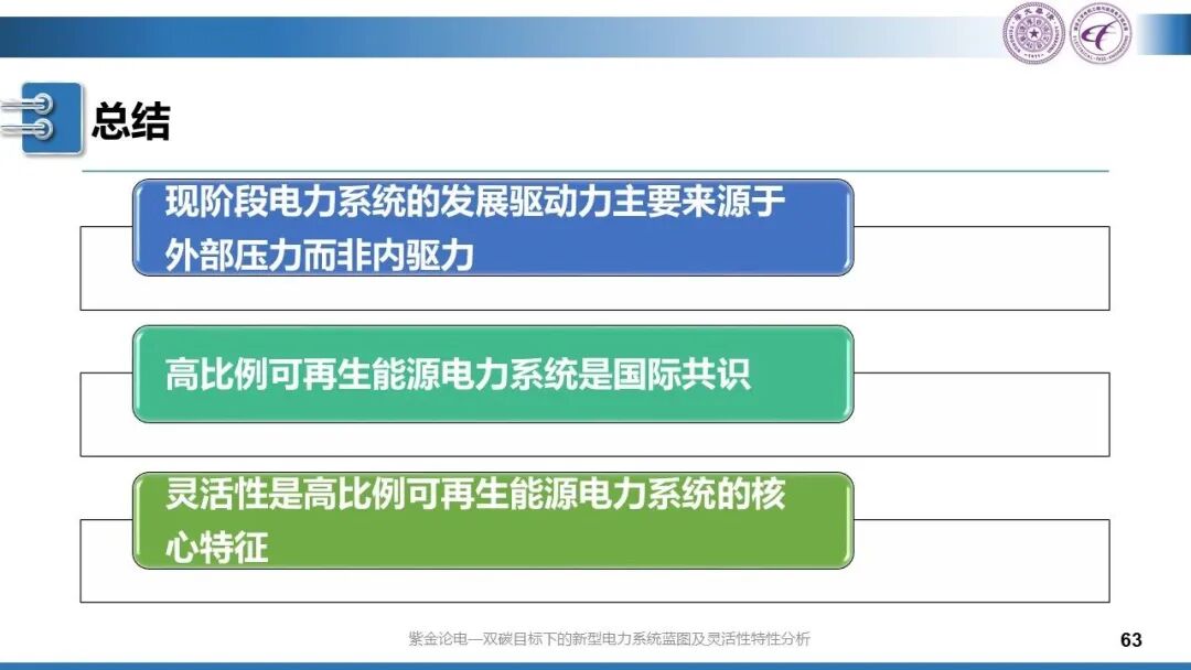 分享 | 新型電力系統(tǒng)藍(lán)圖的圖63
