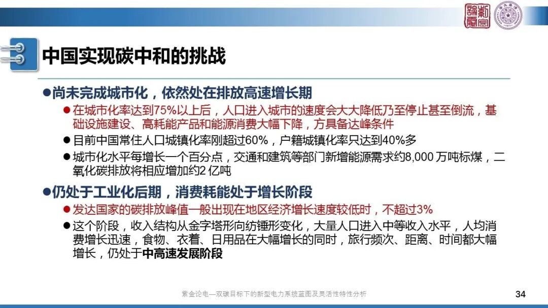 分享 | 新型電力系統(tǒng)藍(lán)圖的圖34