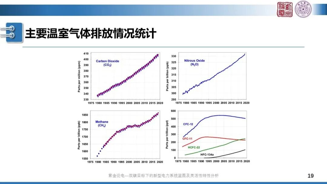分享 | 新型電力系統(tǒng)藍(lán)圖的圖19