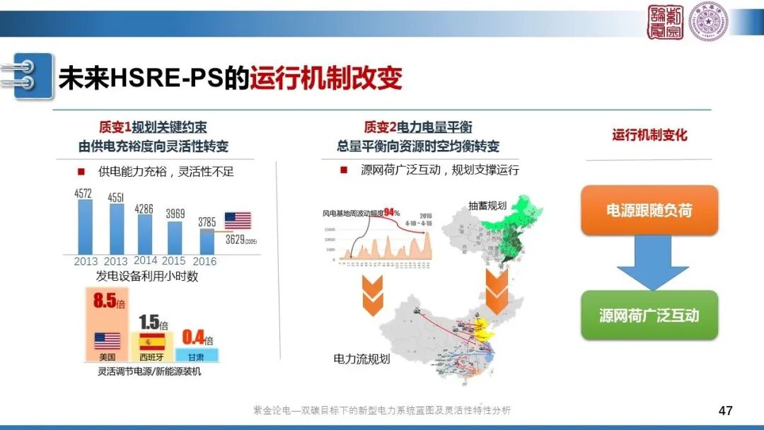 分享 | 新型電力系統(tǒng)藍(lán)圖的圖47