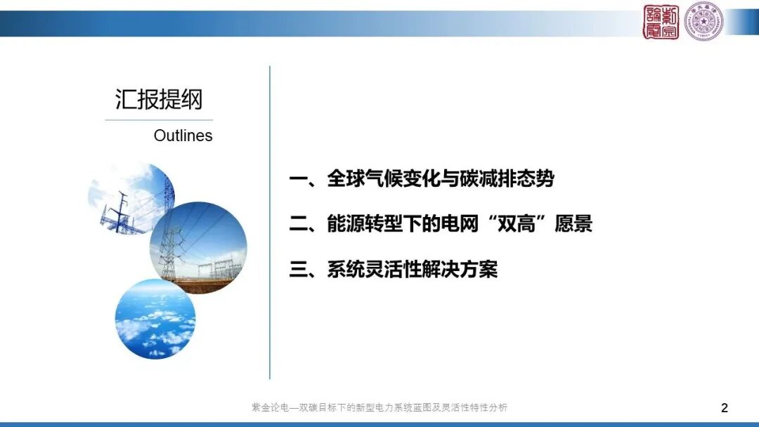 分享 | 新型電力系統(tǒng)藍(lán)圖的圖2