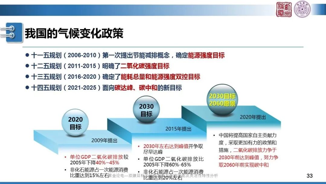 分享 | 新型電力系統(tǒng)藍(lán)圖的圖33