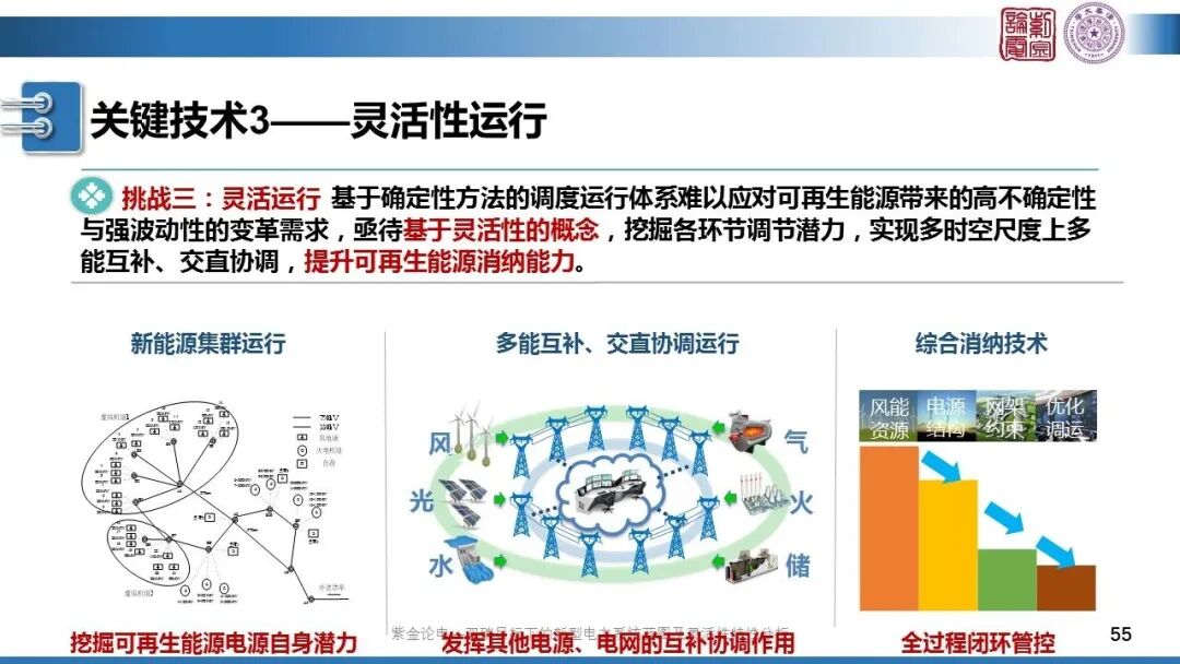 分享 | 新型電力系統(tǒng)藍(lán)圖的圖55