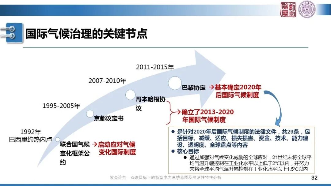 分享 | 新型電力系統(tǒng)藍(lán)圖的圖32