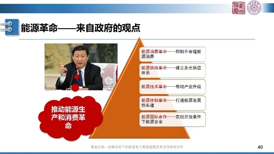 分享 | 新型電力系統(tǒng)藍(lán)圖的圖40