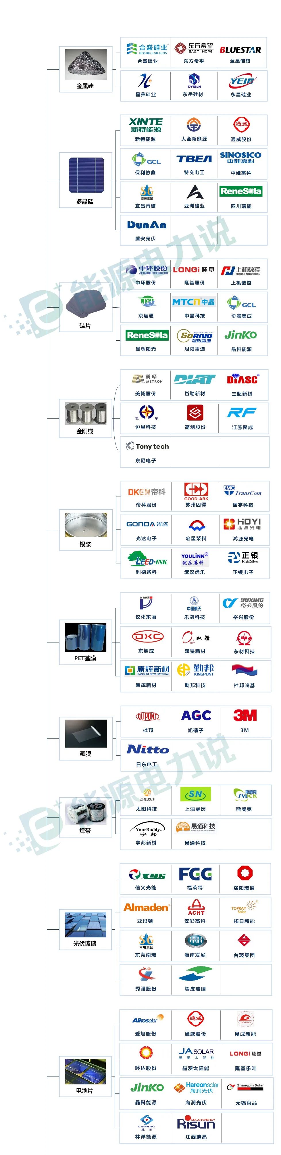 光伏产业生态图谱（2022版）