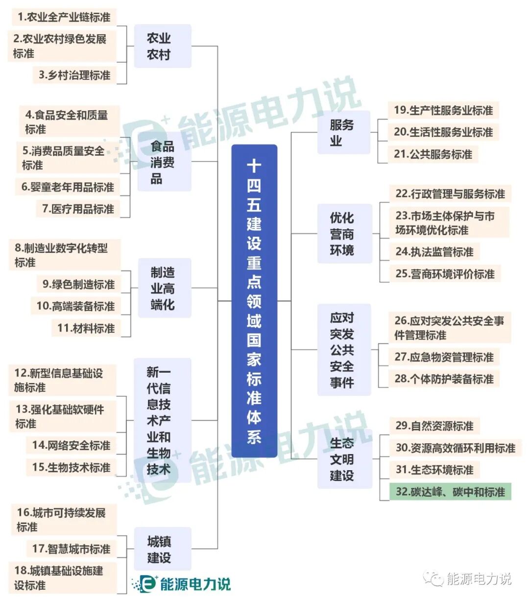 碳达峰碳中和国家标准 即将制定 国家高端储能产品质量检验检测中心