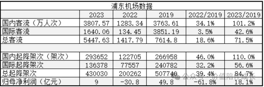 2024年05月04日 上海机场股票