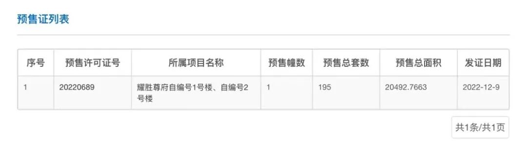 长隆万博板块冒出新贵？耀胜新世界广场拿证，即将开卖，吹风价7万！