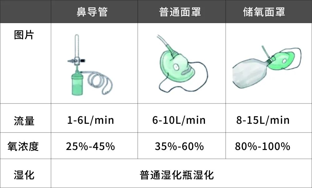 吸氧湿化用什么氧疗与气道湿化_https://www.jmylbn.com_新闻资讯_第2张