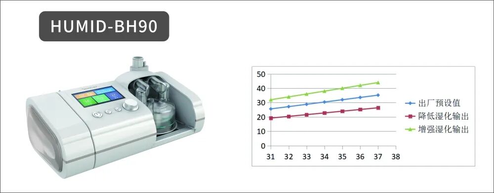 吸氧湿化用什么氧疗与气道湿化_https://www.jmylbn.com_新闻资讯_第6张